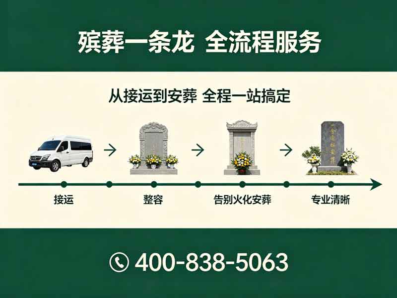 顺义殡仪服务套餐价格口碑之选：为您精选安心之选